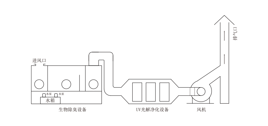 不銹鋼風(fēng)機(jī)